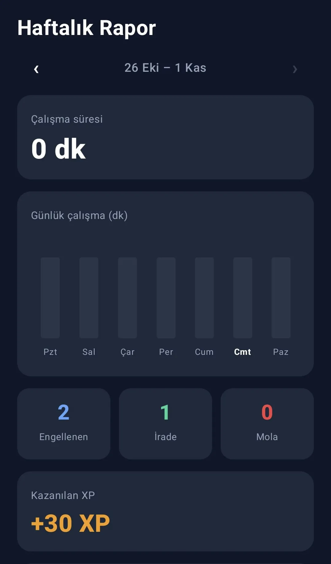 Haftalık rapor